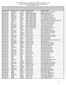 2007 Single Statewide Accountability System (SSAS) Award Winning Schools Greatest Gain for Students Meeting and Exceeding Standards Listed in District ABC Order AWARD_TYPE Greatest Gain