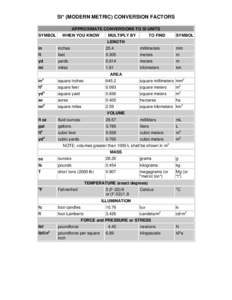 Cubic yard / Cubic foot / Conversion of units / Square foot / Square yard / Fluid ounce / Cubic metre / Yard / Litre / Measurement / Imperial units / Customary units in the United States