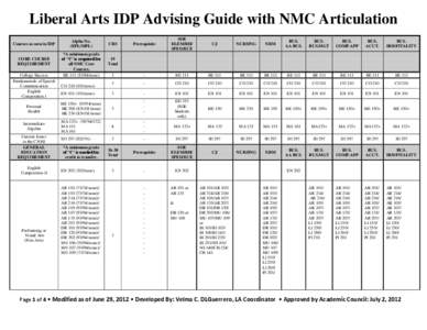 Liberal Arts IDP Advising Guide with NMC Articulation Courses as seen in IDP CORE COURSE REQUIREMENT College Success