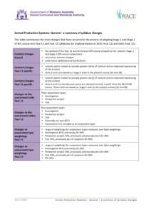    	
     Animal	
  Production	
  Systems:	
  General	
  -­‐	
  a	
  summary	
  of	
  syllabus	
  changes	
   This	
  table	
  summarises	
  the	
  main	
  changes	
  that	
  have	
  occurred	
  