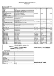 85th Annual Holy Saturday Cross Country Classic March 30th , 2013 Finish Prizes BELIZE CYCLING ASSOCIATION 2013 FINISH PRIZE LIST No. Prize