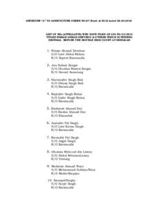 ANNEXURE “A” TO AGRICULTURE ORDER NO.67/Esstt of 2016 datedLIST OF RZs (APPELLANTS) WHO HAVE FILED AN LPA NOTITLED NISSAR AHMAD DENTHOO & OTHERS WHICH IS PENDING DISPOSAL BEFORE THE HON’BLE HI