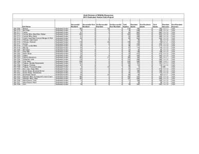 Utah Division of Wildlife Resources 2013 Dedicated Hunter Odds Report GN-1769 GN-1770 GN-1771