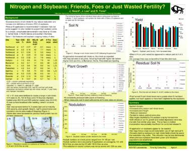 Nitrogen and Soybeans: Friends, Foes or Just Wasted Fertility? J. Heard1, J. Lee2 and R. Tone3 1 Manitoba Agriculture, Food and Rural Development, 2 AGVISE Laboratories, 3 Tone Ag Consulting The following figures show in