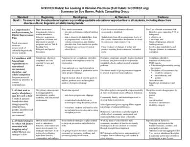 NCCRESt Rubric for Looking at Division Practices (Full Rubric: NCCREST.org) Summary by Sue Gamm, Public Consulting Group Standard Beginning Developing At Standard