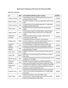 Multi-state Funding by IFAS Dean for Research Office 2015 List of Winners: PI UNIT