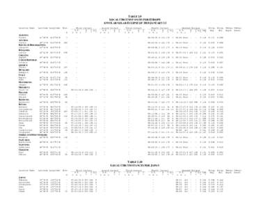 TABLE 2.9 LOCAL CIRCUMSTANCES FOR EUROPE ANNULAR SOLAR ECLIPSE OF 2010 JANUARY 15 Location Name  Latitude Longitude