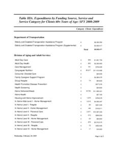 Table IIIA. Expenditures by Funding Source, Service and Service Category for Clients 60+ Years of Age: SFY[removed]Category Clients Expenditure Department of Transportation Elderly and Disabled Transporation Assistance