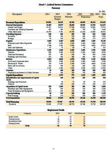 Tax / National accounts / Economics / Business / Finance / Taxation in the United Kingdom / Capital / Capital expenditure / Expense