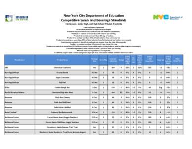 New York City Department of Education Competitive Snack and Beverage Standards Elementary, Junior High, and High School Product Nutrients Food and Snack Guidelines All products must be in single serve packages. Products 
