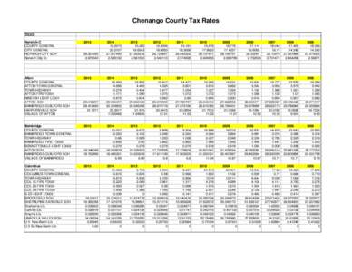 Chenango County Tax Rates TOWN Norwich-C COUNTY GENERAL CITY GENERAL NORWICH CITY SCH