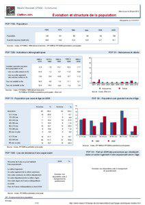 Dossier local - Commune - Mesnil-Rousset