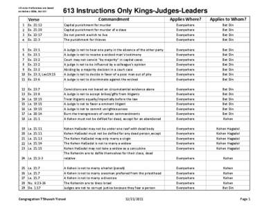 All verse # references are based on Hebrew Bible, Not KJV 613 Instructions Only Kings-Judges-Leaders Commandment