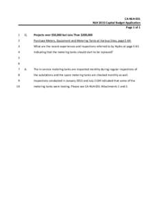 CA‐NLH‐031  NLH 2015 Capital Budget Application  Page 1 of 1  1   Q. 