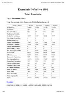 Esc.1991 Tot.Provincia  file:///Y:/Escrutinios-Web/Elec91/TOTPCIA.HTM Escrutinio Definitivo 1991 Total Provincia