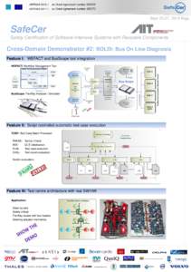 SafeCer Safety Certification of Software-Intensive Systems with Reusable Components Cross-Domain Demonstrator #2: BOLDI: Bus On Line Diagnosis Feature I: WEFACT and BusScope tool integration WEFACT: Workflow Management T