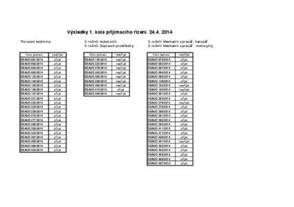 Výsledky 1. kola příjímacího řízení [removed]Provozní technika číslo jednací  3. ročník Autotroník
