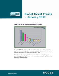 Global ThreatTrends January 2010