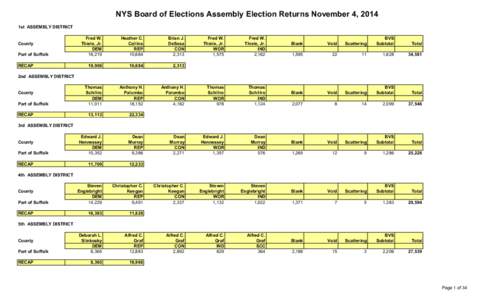 NYS Board of Elections Assembly Election Returns November 4, 2014 1st ASSEMBLY DISTRICT County Part of Suffolk RECAP