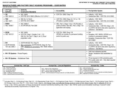 STATE OF CALIFORNIA  MANUFACTURED AND FACTORY BUILT HOUSING PROGRAMS – CODE MATRIX DEPARTMENT OF HOUSING AND COMMUNITY DEVELOPMENT DIVISION OF CODES AND STANDARDS
