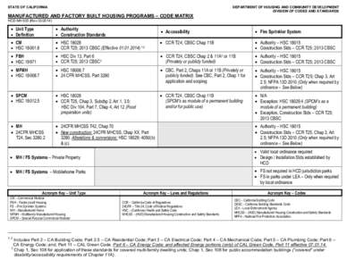 Fire suppression / Building automation / Standards organizations / California Code of Regulations / California law / California Building Standards Code / Manufactured housing / National Fire Protection Association / Fire sprinkler / Firefighting / Safety / Active fire protection