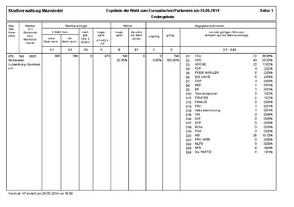 Ergebnis der Wahl zum Europäischen Parlament am[removed]Stadtverwaltung Wunsiedel Seite: 1