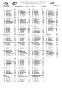 DEELNEMERSLIJST - LISTE DES PARTANTS - RIDERS LIST 5de DWARS DOOR DE WESTHOEK Boezinge Date/Datum[removed]LOTTO BELISOL LADIES PL/DS: SCHOONBAERT Dany