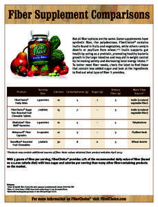 Fiber Supplement Comparisons Not all fiber options are the same. Some supplements have synthetic fiber, like polydextrose. FiberChoice® contains inulin found in fruits and vegetables, while others contain dextrin or psy