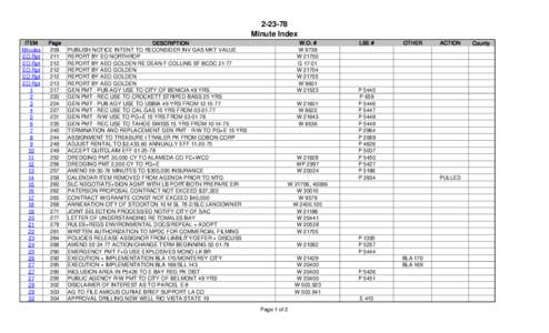 Minute Index ITEM Minutes EO Rpt EO Rpt