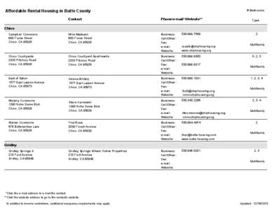 # Bedrooms  Affordable Rental Housing in Butte County Contact  Phone/e-mail*/Website**