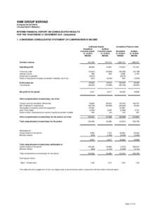 KNM GROUP BERHAD (Company No:H) ( Incorporated in Malaysia ) INTERIM FINANCIAL REPORT ON CONSOLIDATED RESULTS FOR THE YEAR ENDED 31 DECEMBERUnaudited)