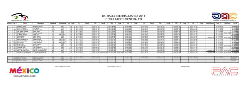 8o. RALLY SIERRA JUAREZ 2011 RESULTADOS GENERALES Cons.
