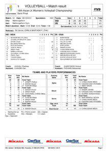 P-2 for match 50: IND-IRI