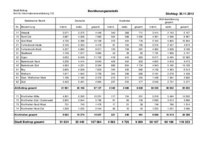 Stadt Bottrop Amt für Informationsverarbeitung (12)