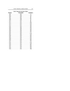 United States congressional delegations from Nevada / United States House of Representatives / Politics / United States congressional delegations from Wyoming