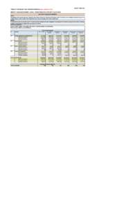 BUDGET FORM 1(PB)  TEMPLATE FOR BUDGET AND FORWARD ESTIMATES[removed]BUDGET CYCLE) MINISTRY :HUMAN DEVELOPMENT, SOCIAL TRANSFORMATION & PROVERTY ALLEVIATION SECTION 1: PROGRAM SUMMARY VISION: