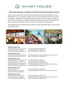 Chart House Continues to Dominate List of Best Scenic View Restaurants in America When it comes to dinner with a view, Chart House continues to set the national standard. Every year, OpenTable’s Diners’ Choice Awards