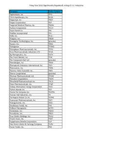 FIling Year[removed]Significantly Regulated) Listing of U.S. Industries Company Taplmmune, Inc. T & G Apothecary, Inc. Targacept, Inc. Target Corporation