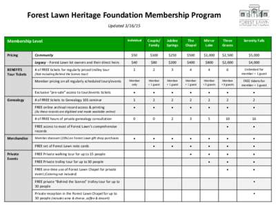 Forest Lawn Heritage Foundation Membership Program UpdatedMembership Level Pricing  BENEFITS