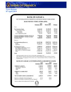 News Release 07 April 2014 BANK OF JAMAICA NET INTERNATIONAL RESERVES AND BASE MONEY INDICATORS