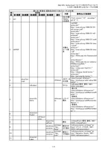 RDF_XML形式によるフォーマット仕様_個人名・家族名・団体名