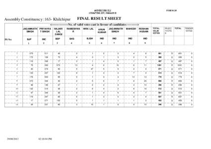 ANNEXURE XLI (CHAPTER XIV, PARA[removed]FORM-20  FINAL RESULT SHEET