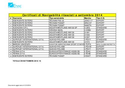 Certificati di Navigabilità rilasciati a settembre 2014 N° [removed]