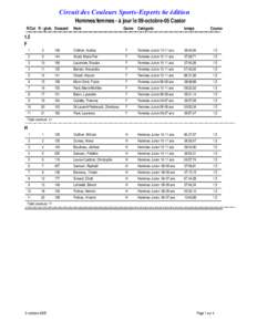 Circuit des Couleurs Sports-Experts 6e édition Hommes/femmes - à jour le 09-octobre-05 Castor R/Cat R / glob. Dossard Nom