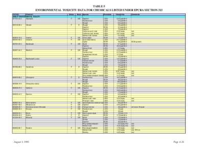 TABLE 5 ENVIRONMENTAL TOXICITY DATA FOR CHEMICALS LISTED UNDER EPCRA SECTION 313 CAS NO. Chemical DIRECT ENVIRONMENTAL TOXICITY[removed]