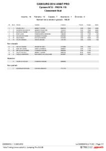 CABOURG 2014 AMAT/PRO Épreuve N°22 - PREPA 115 Classement final Inscrits : 14  Partants : 13