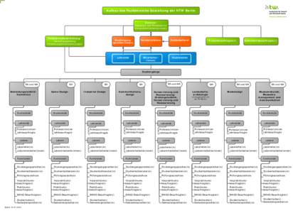 Aufbau des Fachbereichs Gestaltung der HTW Berlin  Dekanat: Dekan(in) und Prodekan(in) Dekanatsmitarbeiter(innen)