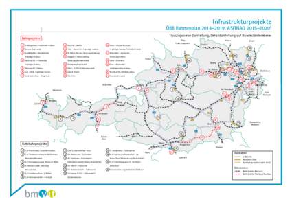 Infrastrukturprojekte  ÖBB Rahmenplan 2014–2019, ASFINAG 2015–2020* *Auszugsweise Darstellung, Detaildarstellung auf Bundesländerebene  Bahnprojekte