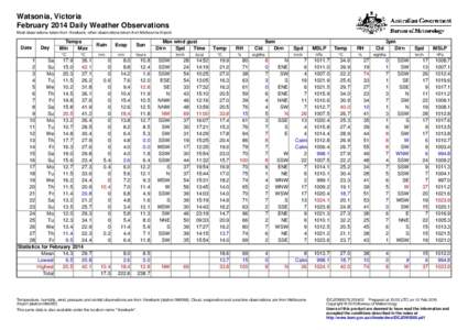 Watsonia, Victoria February 2014 Daily Weather Observations Most observations taken from Viewbank, other observations taken from Melbourne Airport. Date