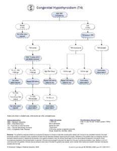 Congenital Hypothyroidism (T4) NBS DBS T4 Screening